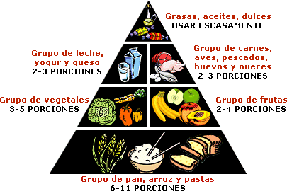 La pirámides de los alimentos