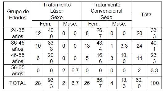 tabla 1