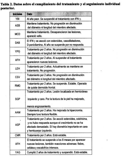 tabla 2