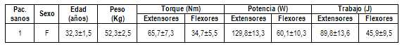 tabla 1
