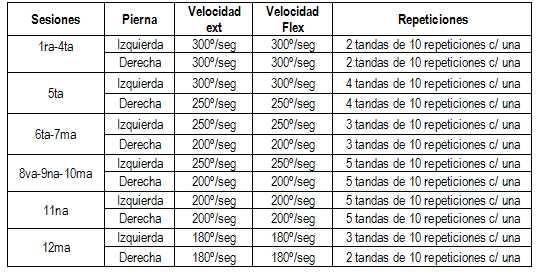 tabla 2