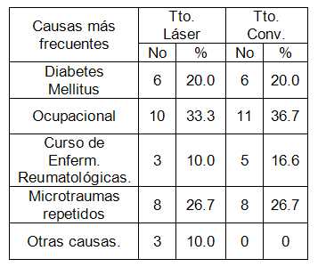 tabla 2