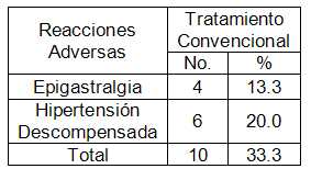 tabla 3