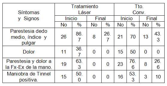 tabla 4