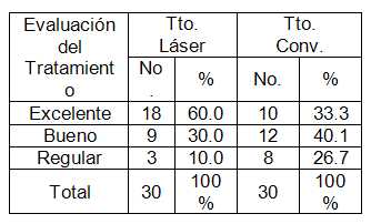 tabla 5