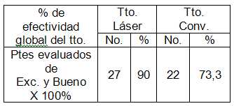 tabla 6